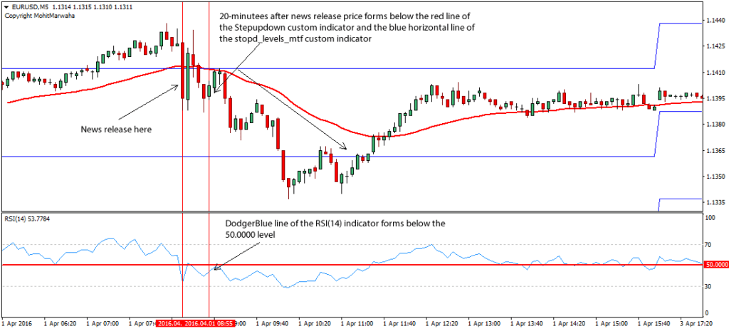 UNEMPLOYMENT CLAIMS - Forex all Bonus